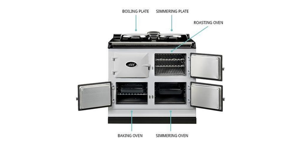 Aga Cookers Range Cookers Kitchens Appliances Somerset
