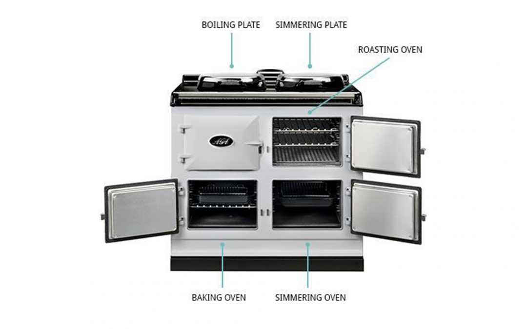 What is an Aga Cooker?
